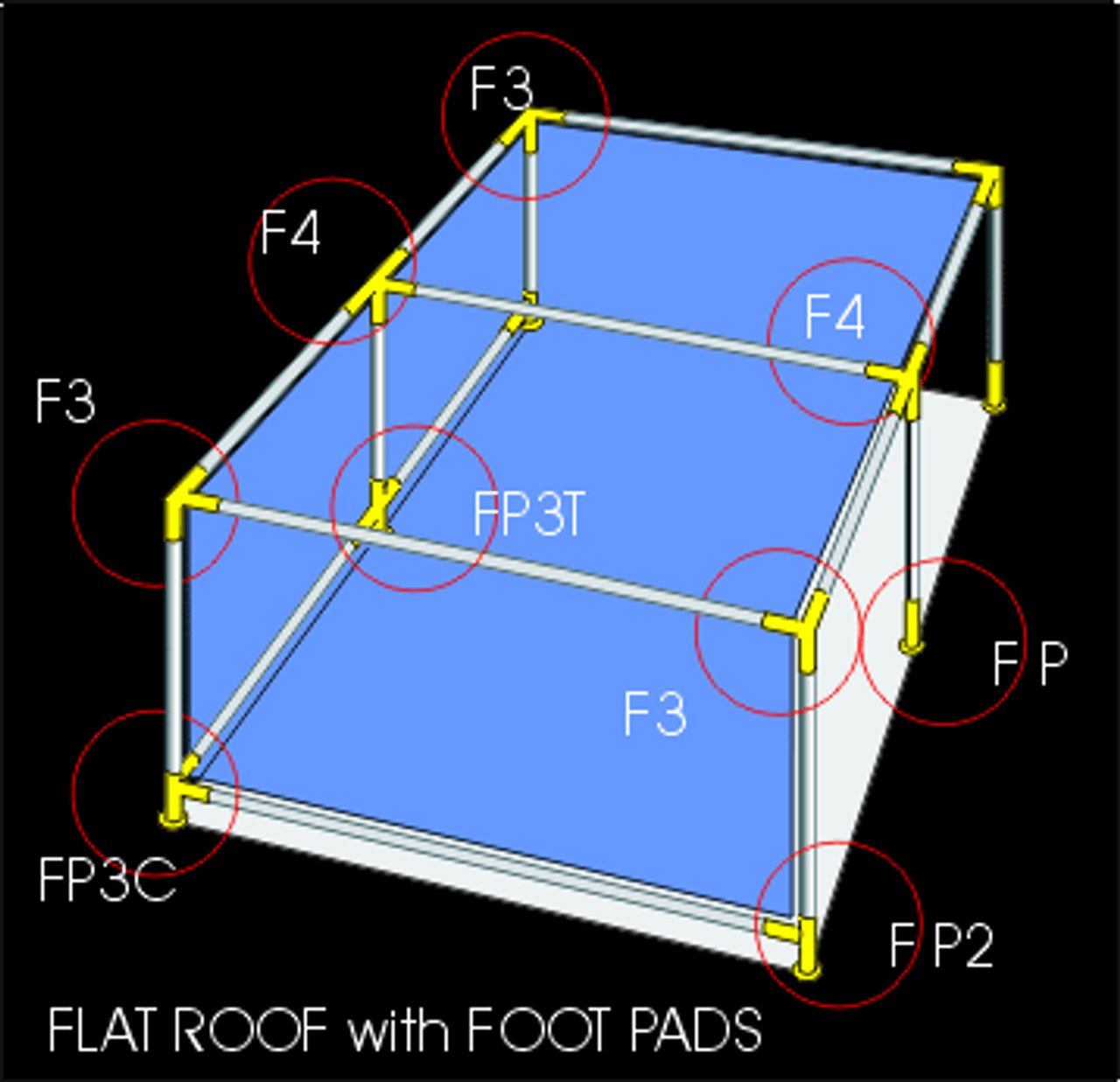 Flat designs