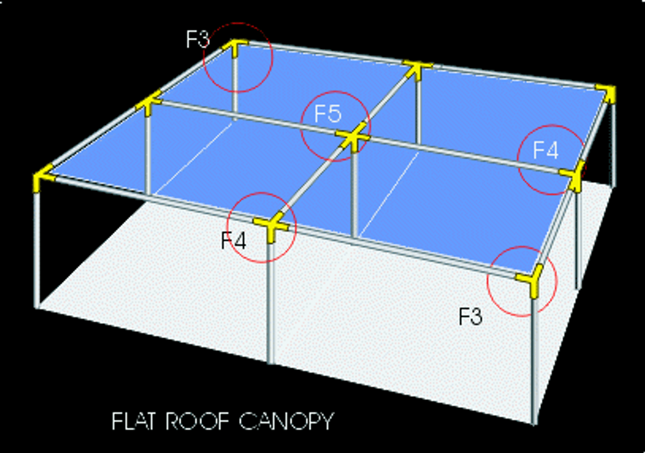 Flat designs