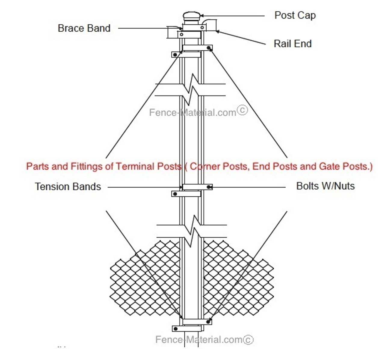 12ft tall Galvanized Commercial Fence Kit, Plain or Barb Wire Top . Includes:  Top Rail (1-5/8"), Mesh (2" x 9 gauge).    Line Post, End Post, Corner Post, Gate Post and Gates are extra, purchased separately below. Price is per ft.