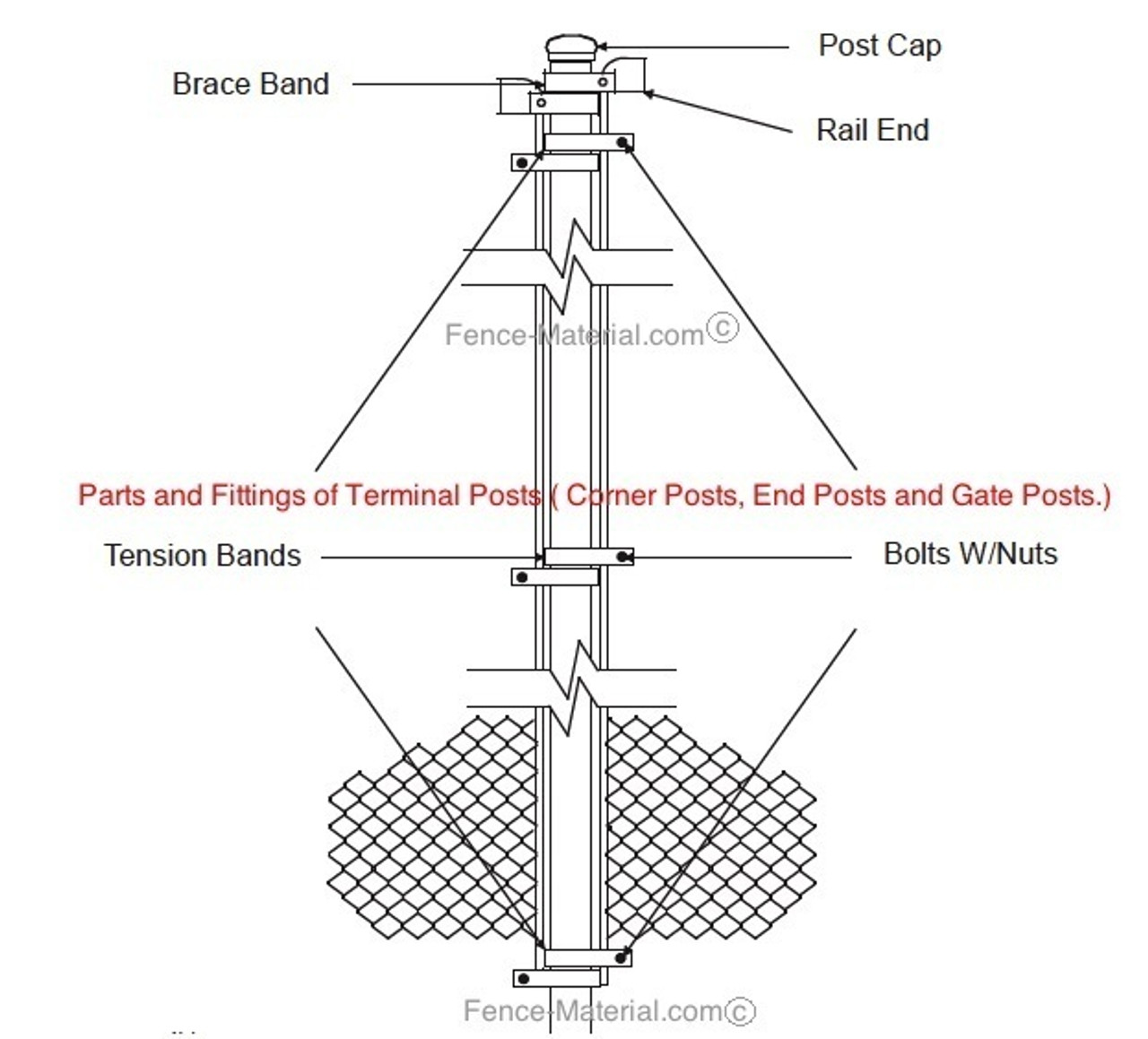 12ft tall Galvanized Commercial Fence Kit, Plain or Barb Wire Top . Includes:  Top Rail (1-5/8"), Mesh (2" x 9 gauge).  Price is per ft. Enter total feet Qty