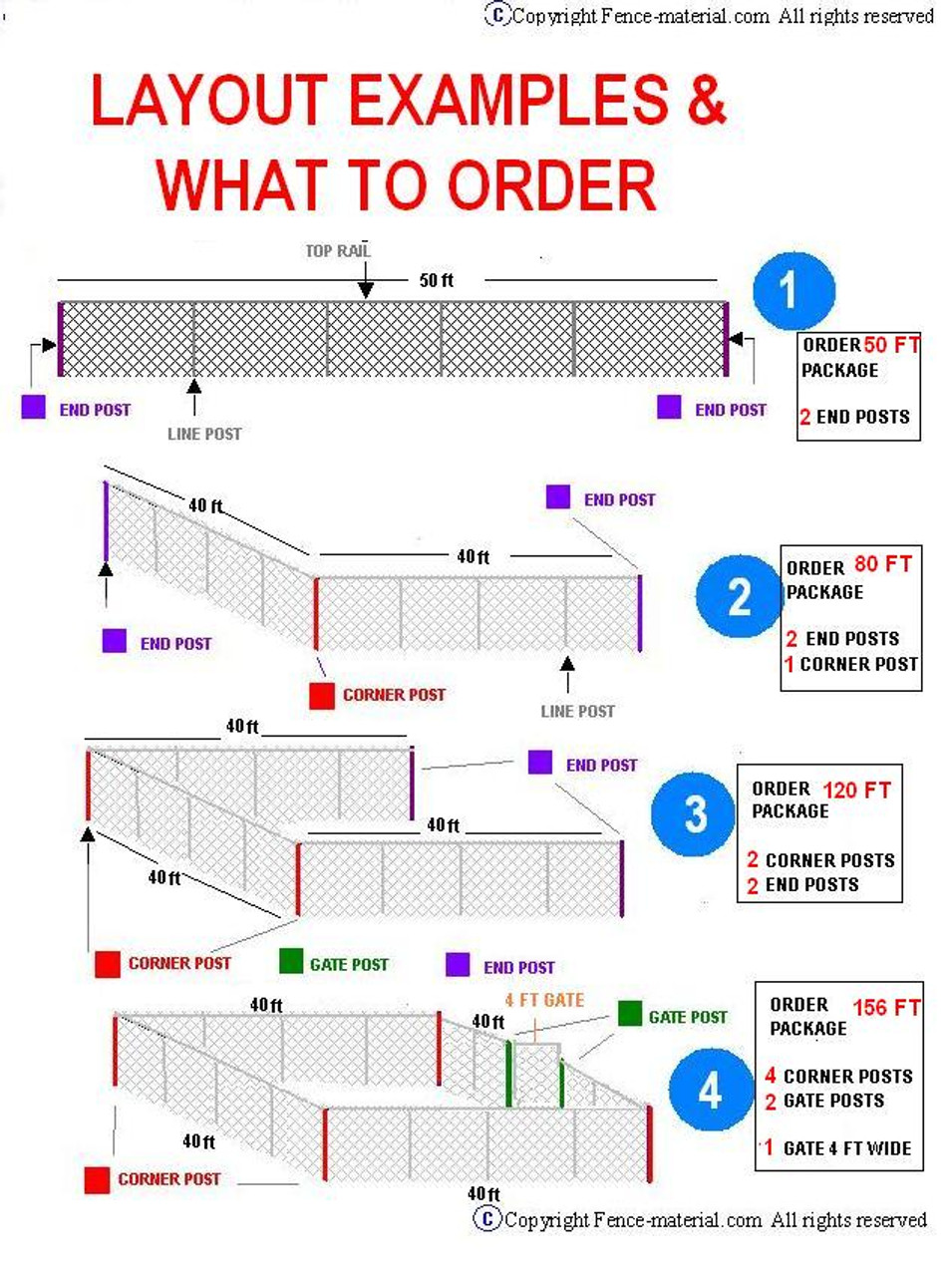 4 ft tall Galvanized Fence Complete Package. The price per ft. Includes: All Top Rail (1-5/8"), All Mesh (2-1/4"x 11-1/2 ga) or 2"x 9ga Price is per linear foot. Line, Corner, End and Gate posts are not included.