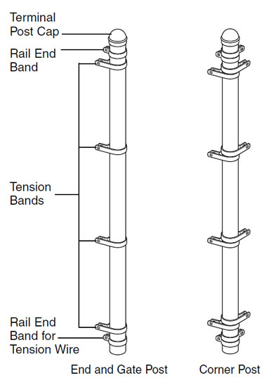 7 ft Gate Post 2