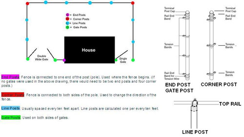 End Post for 6ft Fence  ( 2-1/2" x 8ft ) Galvanized with Hardware