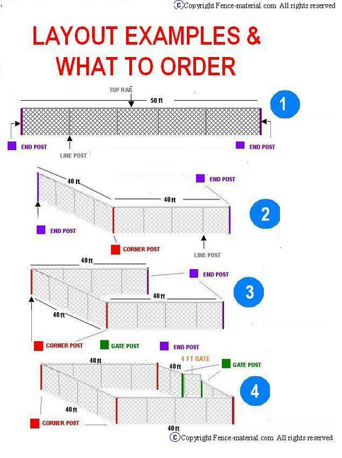 5 ft tall Galvanized Fence Complete Package. The price per ft. Includes: All Top Rail (1-5/8"), All Mesh (2-1/4"x 11-1/2 ga) or 2"x 9ga  Price is per linear foot. Enter total feet in Qty