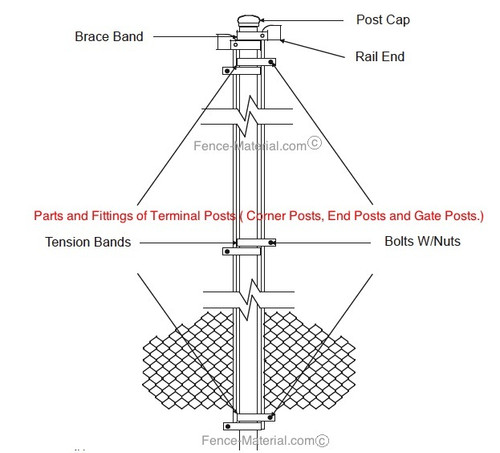 Black & Green Fence Post Hardware