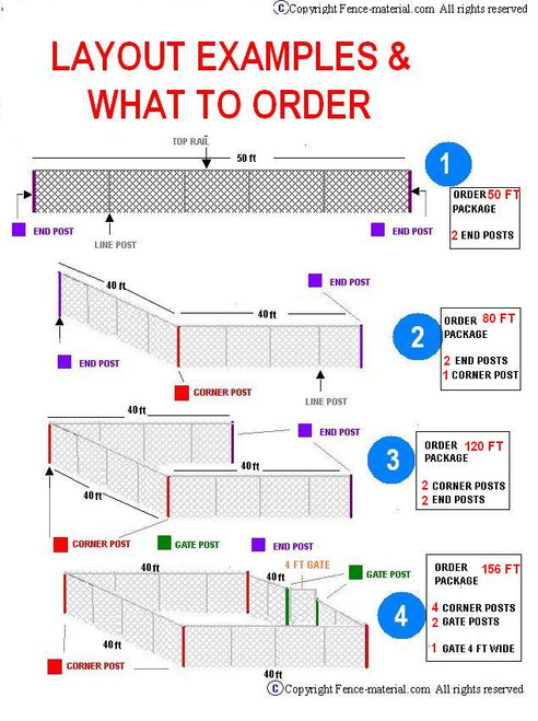 4 ft tall Galvanized Fence Complete Package. The price per ft. Includes: All Top Rail (1-5/8"), All Mesh (2-1/4"x 11-1/2 ga) or 2"x 9ga Price is per linear foot. Line, Corner, End and Gate posts are not included.