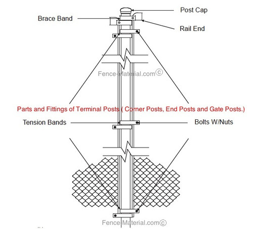 6 ft Corner Post 2" with Hardware