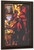 Woman With Guitar By Constantin Alexeevich Korovin By Constantin Alexeevich Korovin