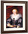 Catherine Manners, Duchess Of Buckingham By Peter Paul Rubens By Peter Paul Rubens