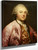 Portrait De Charles Claude Flahaut De La Billarderie, Comte D'angiviller By Jean Baptiste Greuze By Jean Baptiste Greuze