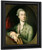 Portrait Of Richard Paul Jordell By Thomas Gainsborough By Thomas Gainsborough