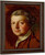 John Joshua Kirby By Thomas Gainsborough