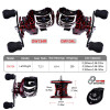 Professional DAIWA Fishing Reel, 18+1 BB Bearings, 7.2:1 High-Speed Gear Ratio, 9-speed Magnetic Brake System