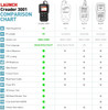 LAUNCH Creader 3001 OBD2 Scanner Engine Fault Code Reader Mode 6 CAN Diagnostic Scan Tool for Lifetime Free Update PK ELM327