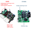 Car Alarm with Autostart System, Remote Starter with Engine Auto Ignition Button, Smart App Remote Start Stop System for Cars