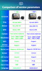 4K 2160P Novatek 96670 WIFI Car DVR Sony IMX 415 Dual Lens Dash Cam Camera GPS Track Video Auto Recorder APP 24H Parking Monitor