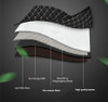 Custom Car Floor Mat for BMW 5 series all model year E34 E39 E60 E61 F07 F10 F11 F18 G30 F90 G31 G38 auto accessories Carpets Custom Car Floor Mat for BMW 5 series all model year E34 E39 E60 E61 F07 F10 F11 F18 G30 F90 G31 G38 auto accessories Carpets