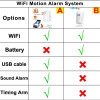 Tuya WiFi Infrared Motion Detector PIR Sensor Smart Home Burglar Alarm Sensor Security Protection Remote Monitor Smart Life APP
