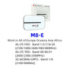 4G Mobile WiFi Router 4G LTE Modem Router with SIM Card Slot Car Mobile WiFi Hotspot for RV Travel Vacation Camping Remote Area