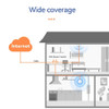 PIX-LINK CWR01 EU 300Mbps WiFi Wall Mounted Wifi Access Point Wireless 2.4G Indoor Ceiling AP Mode Long Range