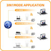 PIX-LINK AC05 WiFi Repeater Booster Extender Router Dual Band Wireless 1200Mbps Gigabit 2.4G 5GHz Access Point Signal Amplifier