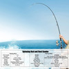 Dr.Fish Catfish Rod and Reel Combo 7ft Spinning Trolling Rod Heavy Duty Baitfeeder Boat Fishing Lure Swivel Line Tool