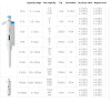 Autoclavable Pipettor Single Channel Adjustable Completely Autoclave Pipette Pipet 121(C) Fully Sterilize 100-1000ul