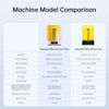 ANYCUBIC Wash & Cure 3 Plus Washing Curing 2 in 1 Machine For Photon Mono M5s LCD 3D Printer 3D Printing Models