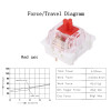 Outemu 3Pin Switches black red brown blue SMD LED Switch for Mechanical Keyboard replacement for Cherry MX Gateron DIY