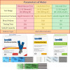Meawsom 3 In 1 Multi-function Blood Glucose Monitor Cholesterol Uric Acid Meter Glucometer Diabetes Gout Sugar Test Strips Meawsom 3 In 1 Multi-function Blood Glucose Monitor Cholesterol Uric Acid Meter Glucometer Diabetes Gout Sugar Test Strips