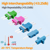 10 Pcs LC to LC UPC/APC/OM4 Couplers, Duplex Fiber Optical Adapters Simplex Cable Connectors SM MM Fiber Flange Ftth