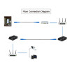 SC UPC to SC UPC Fiber Optic Drop Cable Single Mode Simplex 2.0mm Outdoor Fiber Optic Patch Cord Optical Patch Cable