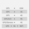 GPS Beidou Glonass + GSM 3G 4G + WiFi Combination Antenna Full Frequency Satellite Positioning Navigation Communication