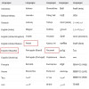 Cellphone Original Xiaomi Redmi Note 9 4G /Redmi 9T Smartphone ,Global ROM Version Mobile Phone Helio G85 Octa Core 6000mAh