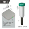 Zigbee Smart Soil Humidity Temperature Monitor Wireless Sensor WiFi-compatible Thermometer Hygrometer for Garden Detector Tester