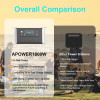 1800w Portable Power Station Lifepo4 Camping 220v Emergency Power Bank 600W 1000W Outdoor Camping Rechargeable Generator Laptop
