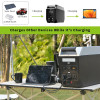 2400W 1800W Camping Portable Power Station 1000W 600W LiFePo4 Battery Backup 110V/220V AC Outlet Solar Generator Outdoors Travel