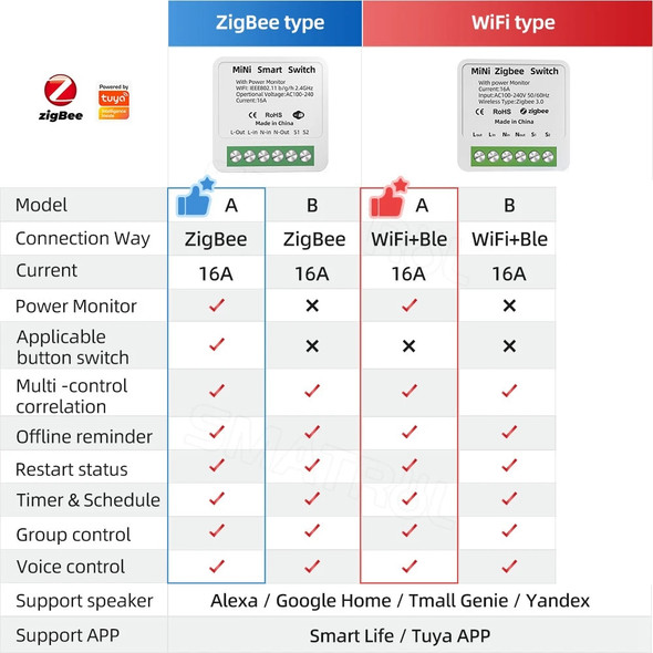 Tuya Zigbee / WiFi MiNi Smart Switch With Power Monitor 16A 2-way Control Timer Breaker Relay Work With Alexa Google Home Alice