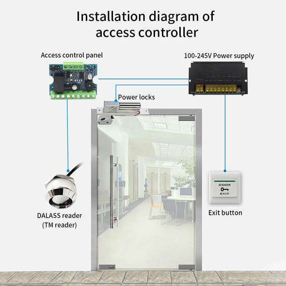 NEW Micro Access Control Sets TM Card Reader & Wiegand Mini Card Reader Controler RFID Module Electronic Door Access System Kit