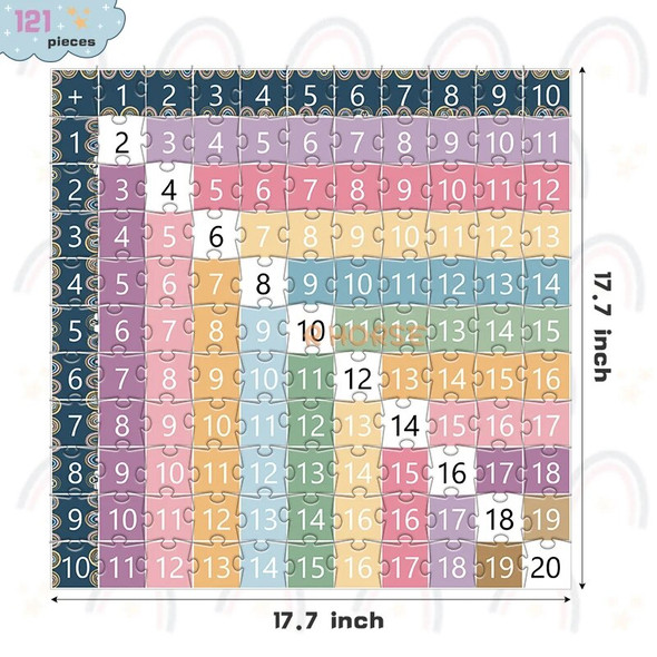 121Pcs Addition Puzzle Chart Math Board for Kids Montessori Toy Boho Rainbow Jigsaw Ages 5-8 Early Learning Number Counting Game