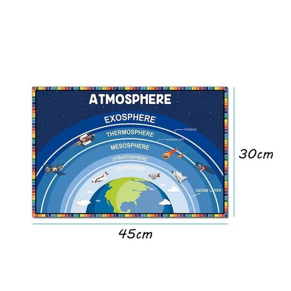 Children Earth Atmosphere Cognitive Puzzle Montessori Toys Open Parish Home Learning Science Explore Novel Wooden Puzzles Toys