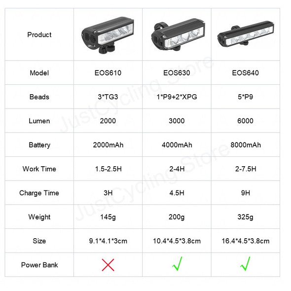 6000 Lumen Bicycle Light Front Rechargeable 8000mAh Powerful Bike