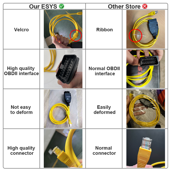 ESYS ENET Cable For BMW F-serie Refresh Hidden Data ICOM Coding ECU Programmer OBD OBD2 Scanner Car Diagnostic Auto Tool