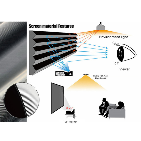 Yovanxer 150 Inch Max 2022 Newest Alr T Prism Ust Projector Screen