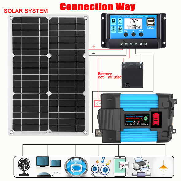 Car Power Inverter Battery Capacity Display Car Conversion Inverter Multiple Protection for Car Household Electric Appliances