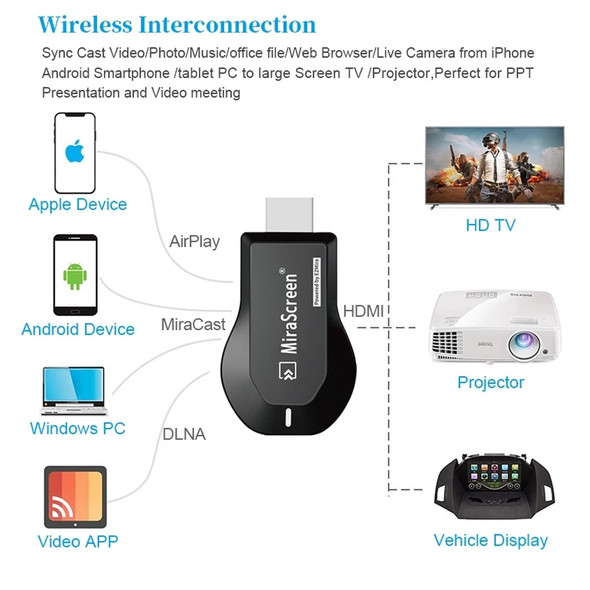 Anycast Tv Stick 1080P Screen Mirror TV Dongle Wireless DLNA Display