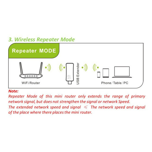 USB TV Wifi Dongle Adapter 300Mbps Universal Wireless Receiver RJ45 USB TV Wifi Dongle Adapter 300Mbps Universal Wireless Receiver RJ45