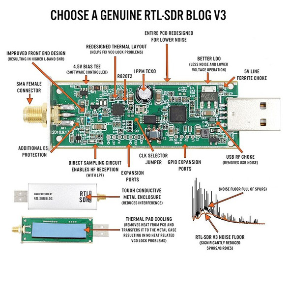 Rtl Sdr Receiver Rtl2832u R820t2 | Sdr Receiver Rtl2832 R820t Rtl -