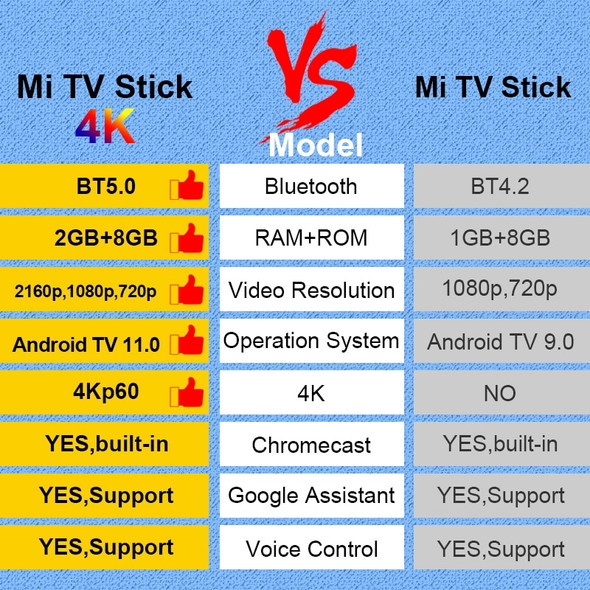 Global Version Xiaomi Mi Tv Stick 4k Ultra Hd Android 11 Portable