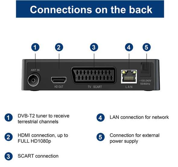 UBISHENG U6 DVB T2 C Digital TV Receiver H.265 HD 1080p Decoder